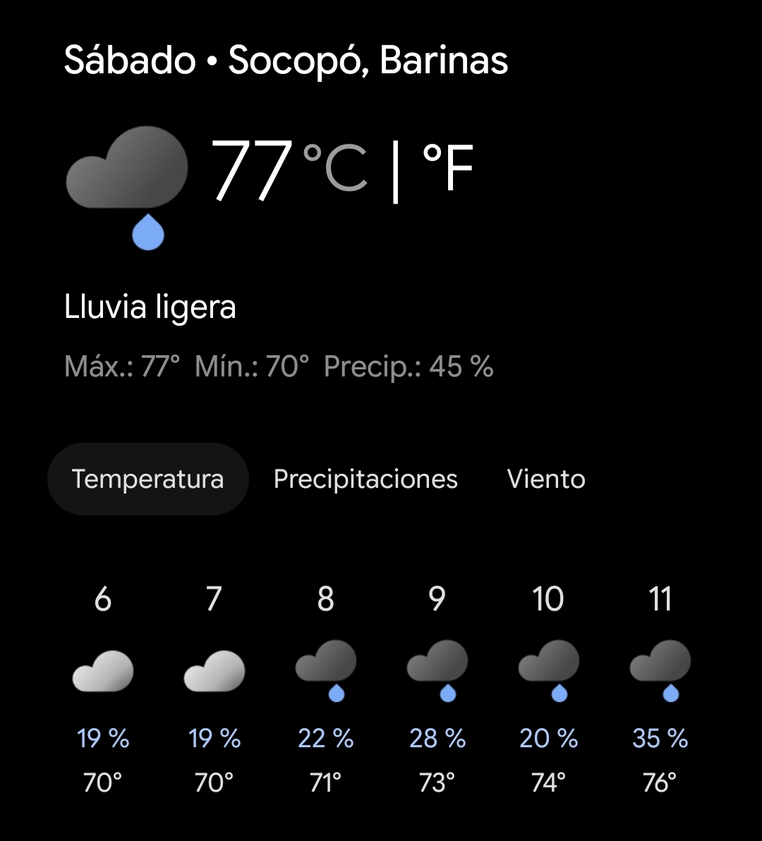 Prepara el paraguas: Se pronostican lluvias débiles para este sábado en Socopó